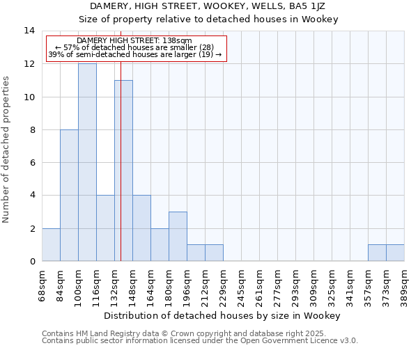 DAMERY, HIGH STREET, WOOKEY, WELLS, BA5 1JZ: Size of property relative to detached houses houses in Wookey