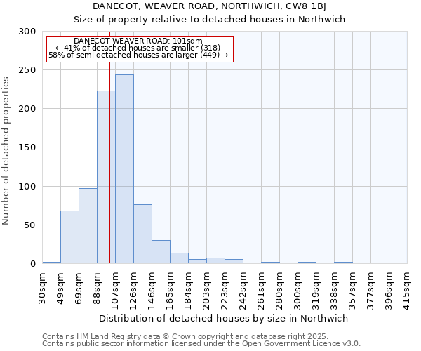 DANECOT, WEAVER ROAD, NORTHWICH, CW8 1BJ: Size of property relative to detached houses houses in Northwich
