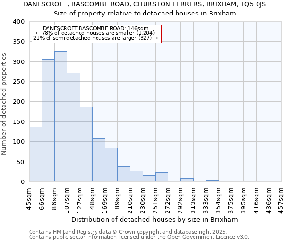DANESCROFT, BASCOMBE ROAD, CHURSTON FERRERS, BRIXHAM, TQ5 0JS: Size of property relative to detached houses houses in Brixham
