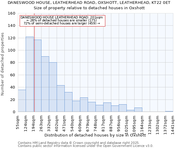 DANESWOOD HOUSE, LEATHERHEAD ROAD, OXSHOTT, LEATHERHEAD, KT22 0ET: Size of property relative to detached houses houses in Oxshott