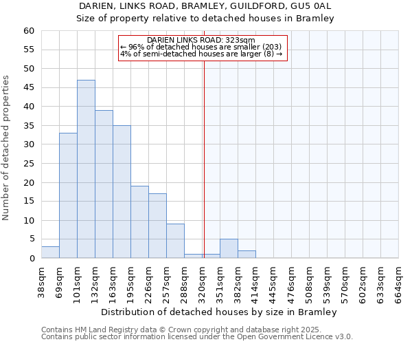 DARIEN, LINKS ROAD, BRAMLEY, GUILDFORD, GU5 0AL: Size of property relative to detached houses houses in Bramley