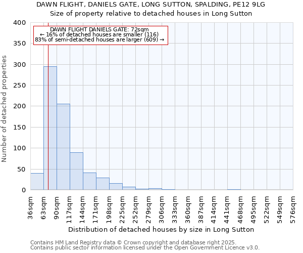 DAWN FLIGHT, DANIELS GATE, LONG SUTTON, SPALDING, PE12 9LG: Size of property relative to detached houses houses in Long Sutton