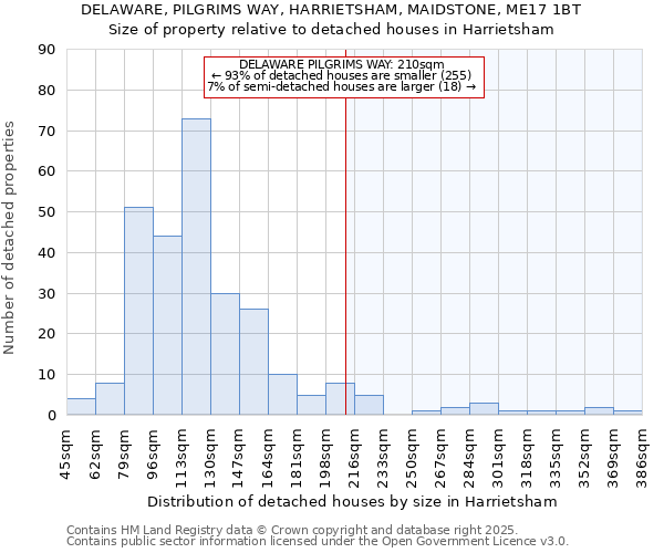 DELAWARE, PILGRIMS WAY, HARRIETSHAM, MAIDSTONE, ME17 1BT: Size of property relative to detached houses houses in Harrietsham