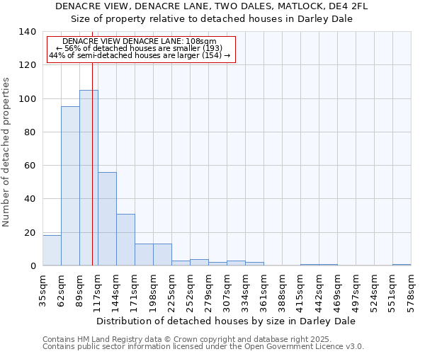 DENACRE VIEW, DENACRE LANE, TWO DALES, MATLOCK, DE4 2FL: Size of property relative to detached houses houses in Darley Dale