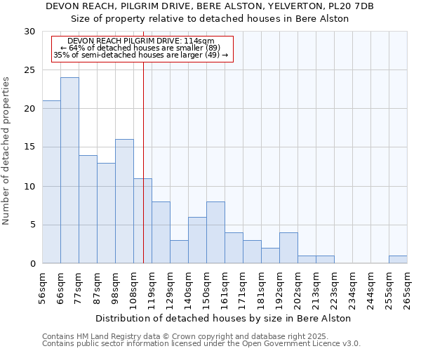 DEVON REACH, PILGRIM DRIVE, BERE ALSTON, YELVERTON, PL20 7DB: Size of property relative to detached houses houses in Bere Alston