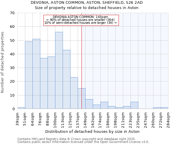 DEVONIA, ASTON COMMON, ASTON, SHEFFIELD, S26 2AD: Size of property relative to detached houses houses in Aston