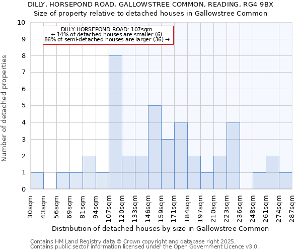 DILLY, HORSEPOND ROAD, GALLOWSTREE COMMON, READING, RG4 9BX: Size of property relative to detached houses houses in Gallowstree Common
