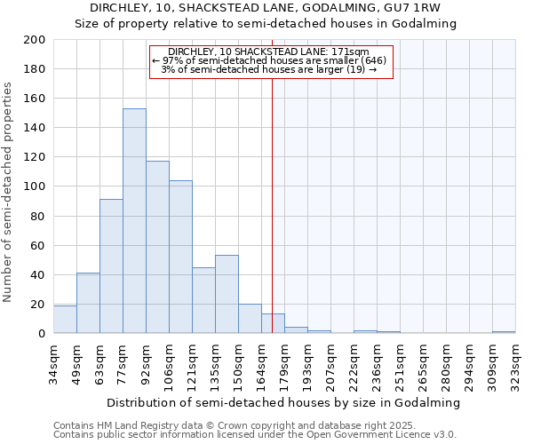 DIRCHLEY, 10, SHACKSTEAD LANE, GODALMING, GU7 1RW: Size of property relative to semi-detached houses houses in Godalming
