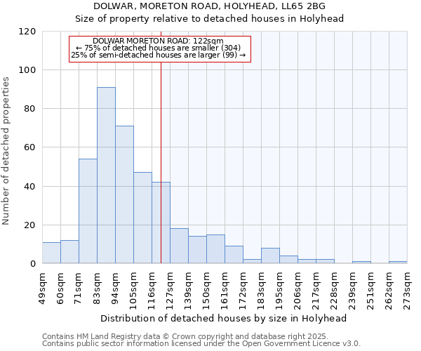 DOLWAR, MORETON ROAD, HOLYHEAD, LL65 2BG: Size of property relative to detached houses houses in Holyhead