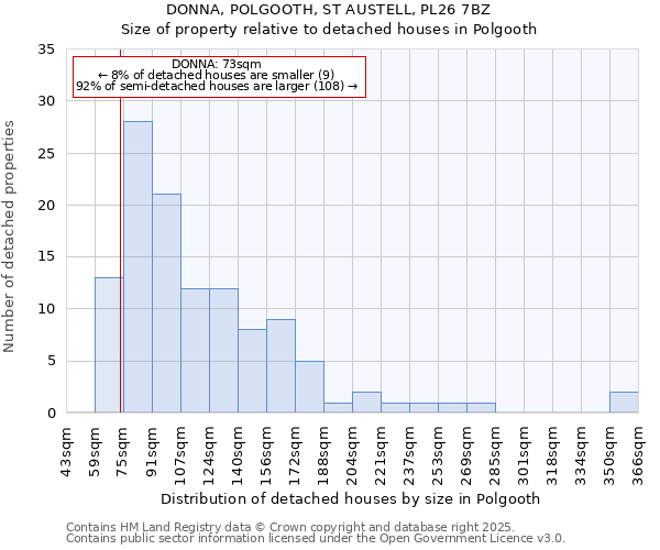 DONNA, POLGOOTH, ST AUSTELL, PL26 7BZ: Size of property relative to detached houses in Polgooth