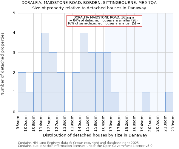 DORALFIA, MAIDSTONE ROAD, BORDEN, SITTINGBOURNE, ME9 7QA: Size of property relative to detached houses houses in Danaway