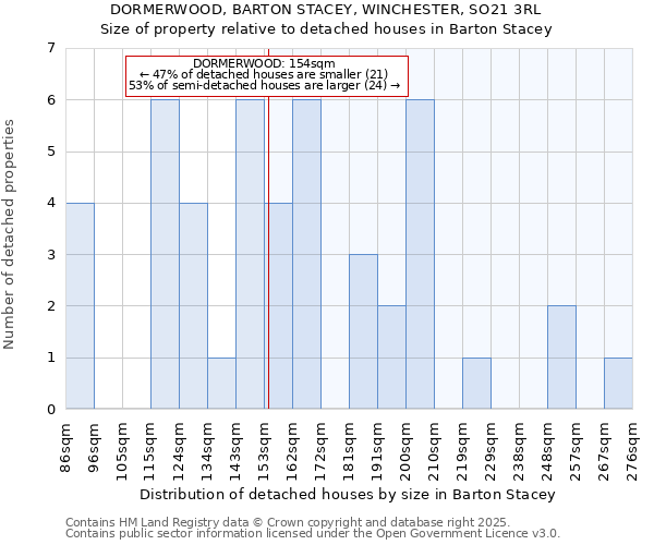 DORMERWOOD, BARTON STACEY, WINCHESTER, SO21 3RL: Size of property relative to detached houses in Barton Stacey