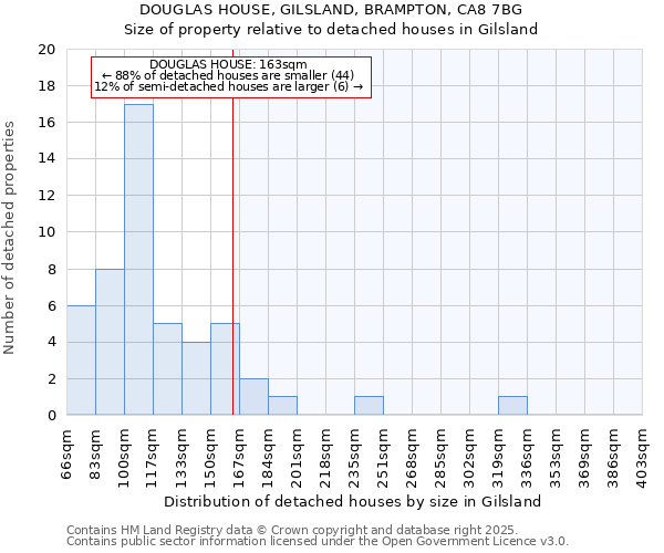 DOUGLAS HOUSE, GILSLAND, BRAMPTON, CA8 7BG: Size of property relative to detached houses houses in Gilsland