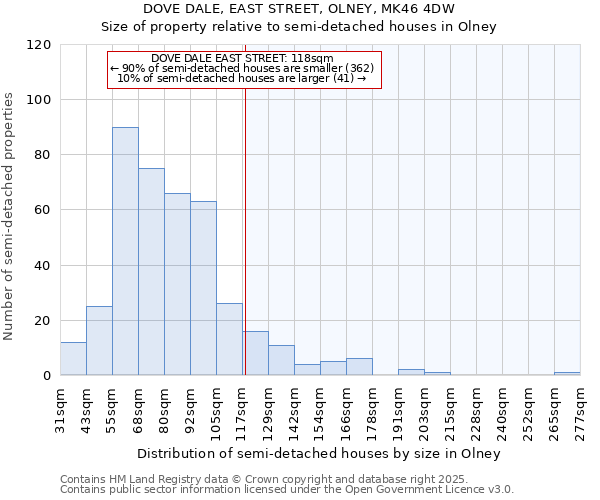 DOVE DALE, EAST STREET, OLNEY, MK46 4DW: Size of property relative to detached houses in Olney