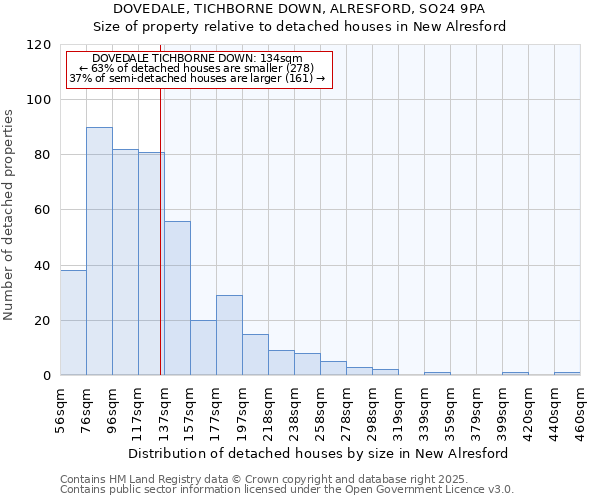 DOVEDALE, TICHBORNE DOWN, ALRESFORD, SO24 9PA: Size of property relative to detached houses houses in New Alresford