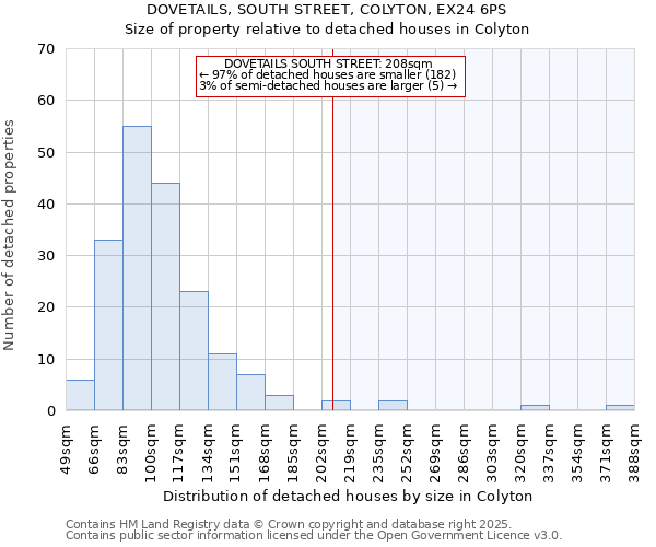 DOVETAILS, SOUTH STREET, COLYTON, EX24 6PS: Size of property relative to detached houses houses in Colyton