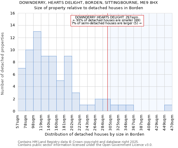 DOWNDERRY, HEARTS DELIGHT, BORDEN, SITTINGBOURNE, ME9 8HX: Size of property relative to detached houses houses in Borden