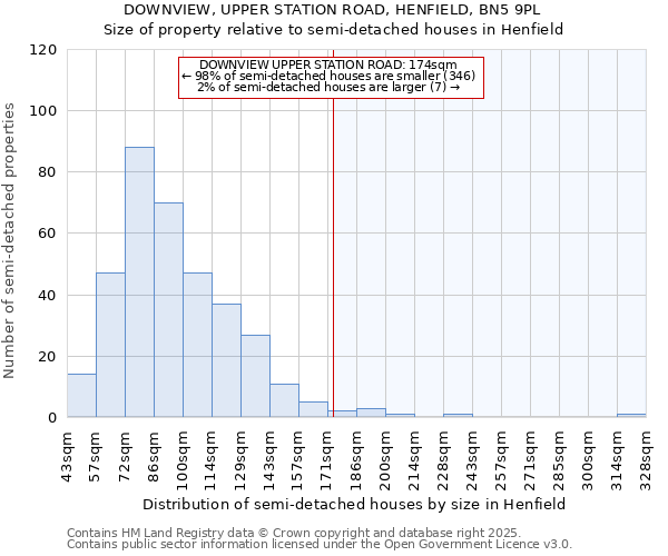 DOWNVIEW, UPPER STATION ROAD, HENFIELD, BN5 9PL: Size of property relative to detached houses in Henfield