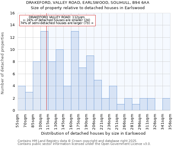 DRAKEFORD, VALLEY ROAD, EARLSWOOD, SOLIHULL, B94 6AA: Size of property relative to detached houses houses in Earlswood