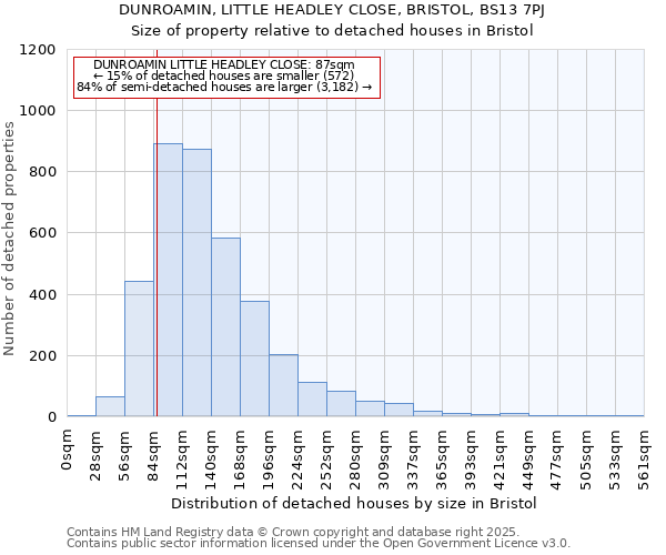 DUNROAMIN, LITTLE HEADLEY CLOSE, BRISTOL, BS13 7PJ: Size of property relative to detached houses houses in Bristol