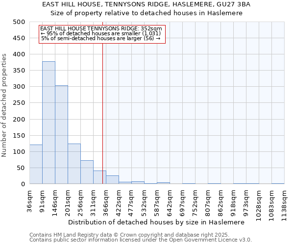 EAST HILL HOUSE, TENNYSONS RIDGE, HASLEMERE, GU27 3BA: Size of property relative to detached houses houses in Haslemere