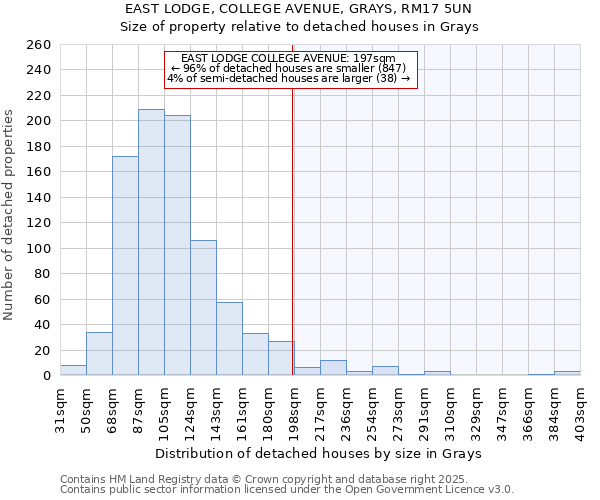 EAST LODGE, COLLEGE AVENUE, GRAYS, RM17 5UN: Size of property relative to detached houses houses in Grays