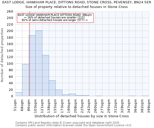 EAST LODGE, HANKHAM PLACE, DITTONS ROAD, STONE CROSS, PEVENSEY, BN24 5ER: Size of property relative to detached houses houses in Stone Cross