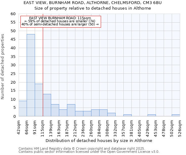 EAST VIEW, BURNHAM ROAD, ALTHORNE, CHELMSFORD, CM3 6BU: Size of property relative to detached houses houses in Althorne