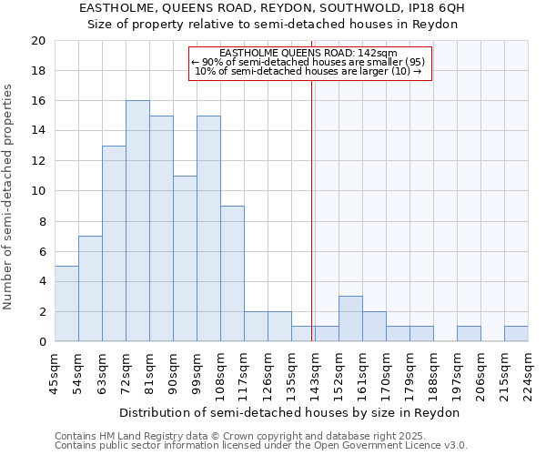 EASTHOLME, QUEENS ROAD, REYDON, SOUTHWOLD, IP18 6QH: Size of property relative to semi-detached houses houses in Reydon