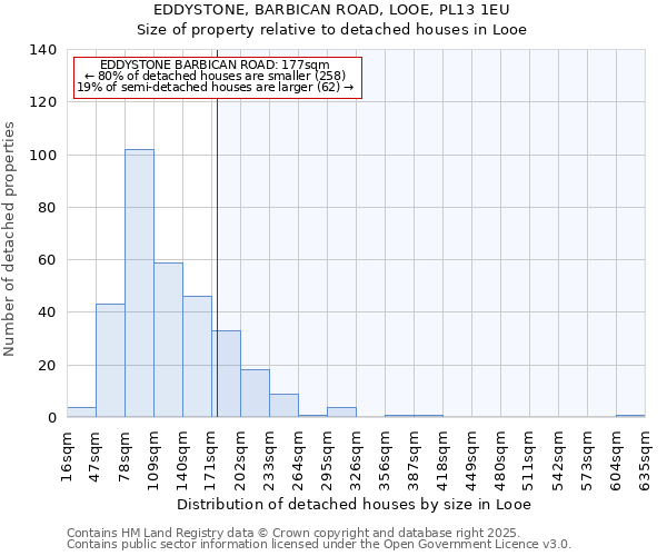 EDDYSTONE, BARBICAN ROAD, LOOE, PL13 1EU: Size of property relative to detached houses houses in Looe