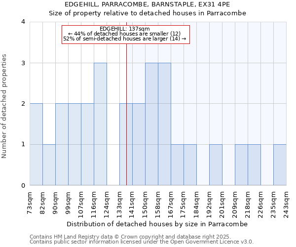 EDGEHILL, PARRACOMBE, BARNSTAPLE, EX31 4PE: Size of property relative to detached houses houses in Parracombe