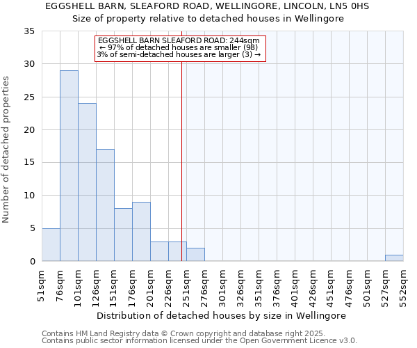 EGGSHELL BARN, SLEAFORD ROAD, WELLINGORE, LINCOLN, LN5 0HS: Size of property relative to detached houses in Wellingore