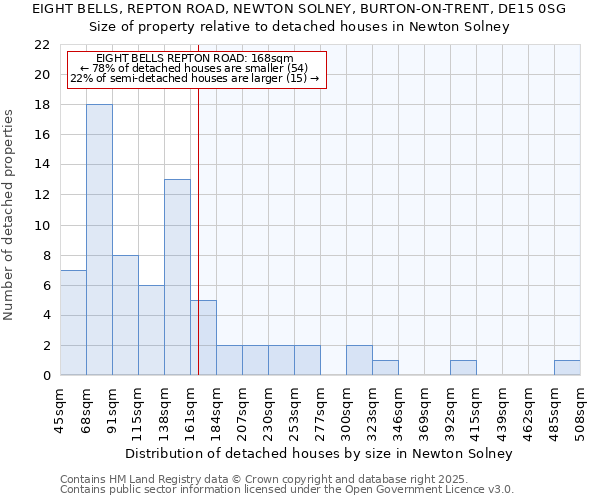 EIGHT BELLS, REPTON ROAD, NEWTON SOLNEY, BURTON-ON-TRENT, DE15 0SG: Size of property relative to detached houses houses in Newton Solney