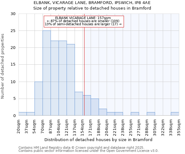 ELBANK, VICARAGE LANE, BRAMFORD, IPSWICH, IP8 4AE: Size of property relative to detached houses houses in Bramford