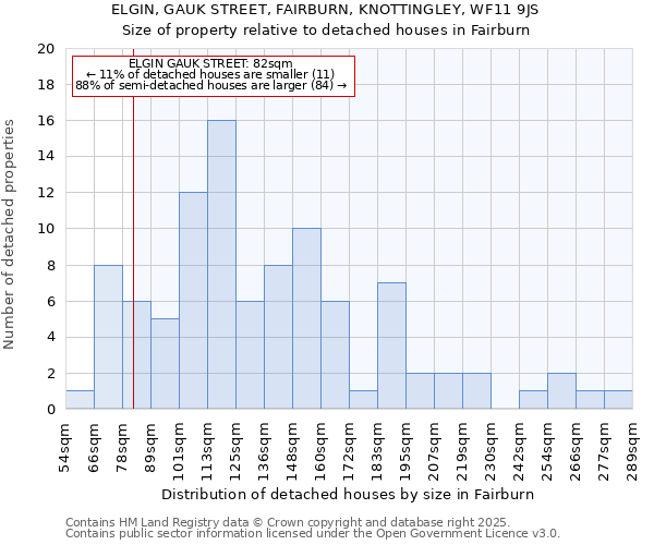 ELGIN, GAUK STREET, FAIRBURN, KNOTTINGLEY, WF11 9JS: Size of property relative to detached houses in Fairburn