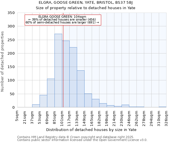 ELGRA, GOOSE GREEN, YATE, BRISTOL, BS37 5BJ: Size of property relative to detached houses houses in Yate