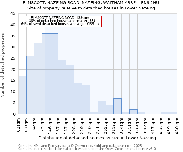 ELMSCOTT, NAZEING ROAD, NAZEING, WALTHAM ABBEY, EN9 2HU: Size of property relative to detached houses houses in Lower Nazeing