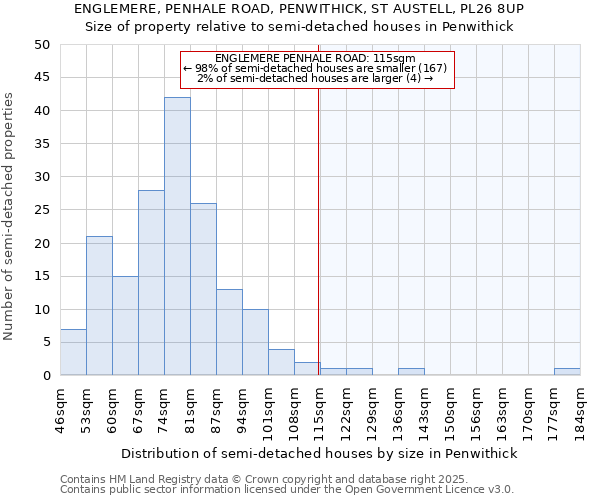 ENGLEMERE, PENHALE ROAD, PENWITHICK, ST AUSTELL, PL26 8UP: Size of property relative to detached houses in Penwithick