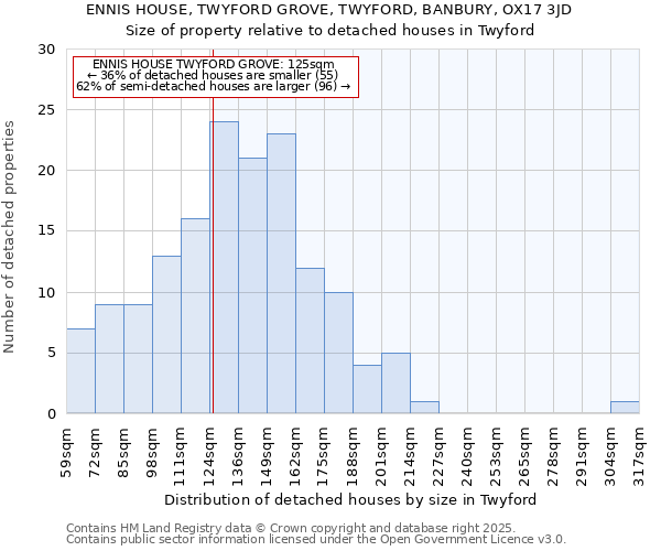 ENNIS HOUSE, TWYFORD GROVE, TWYFORD, BANBURY, OX17 3JD: Size of property relative to detached houses in Twyford