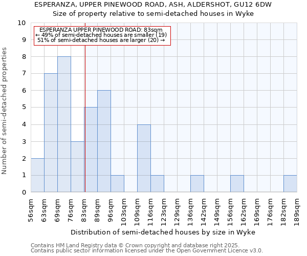 ESPERANZA, UPPER PINEWOOD ROAD, ASH, ALDERSHOT, GU12 6DW: Size of property relative to semi-detached houses houses in Wyke