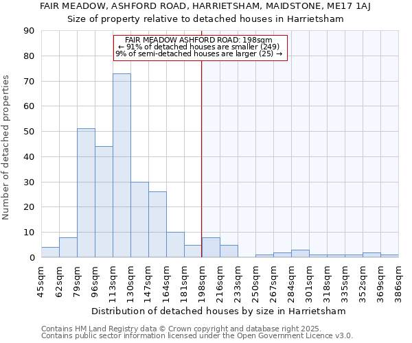 FAIR MEADOW, ASHFORD ROAD, HARRIETSHAM, MAIDSTONE, ME17 1AJ: Size of property relative to detached houses houses in Harrietsham