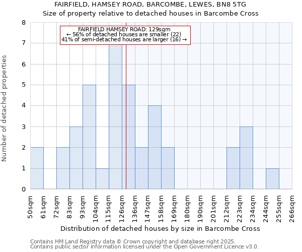 FAIRFIELD, HAMSEY ROAD, BARCOMBE, LEWES, BN8 5TG: Size of property relative to detached houses in Barcombe Cross