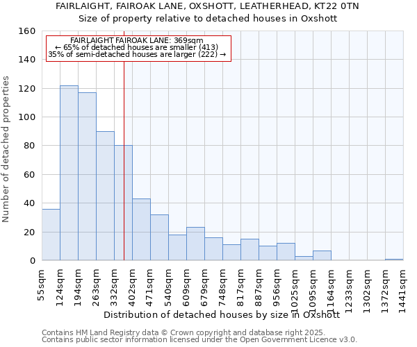 FAIRLAIGHT, FAIROAK LANE, OXSHOTT, LEATHERHEAD, KT22 0TN: Size of property relative to detached houses houses in Oxshott