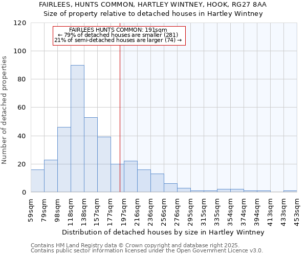FAIRLEES, HUNTS COMMON, HARTLEY WINTNEY, HOOK, RG27 8AA: Size of property relative to detached houses houses in Hartley Wintney