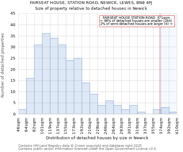 FAIRSEAT HOUSE, STATION ROAD, NEWICK, LEWES, BN8 4PJ: Size of property relative to detached houses houses in Newick