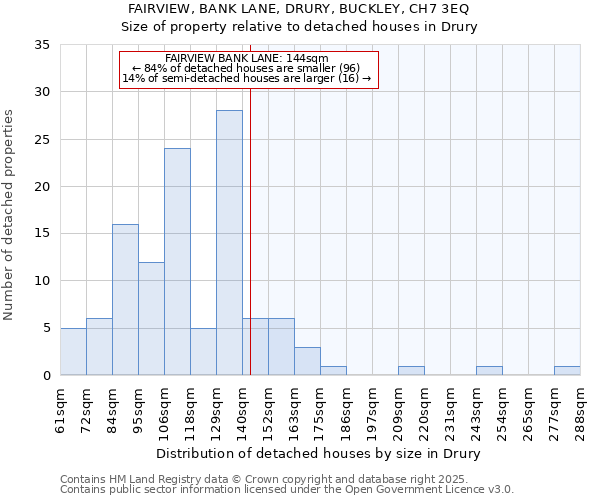FAIRVIEW, BANK LANE, DRURY, BUCKLEY, CH7 3EQ: Size of property relative to detached houses houses in Drury