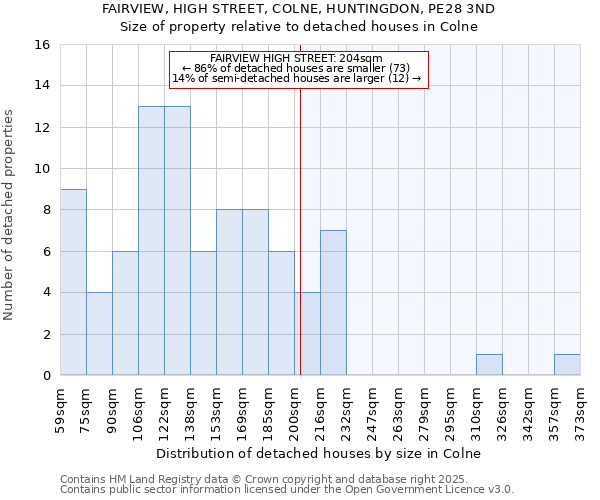 FAIRVIEW, HIGH STREET, COLNE, HUNTINGDON, PE28 3ND: Size of property relative to detached houses in Colne