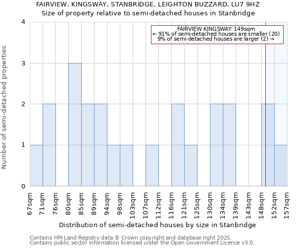 FAIRVIEW, KINGSWAY, STANBRIDGE, LEIGHTON BUZZARD, LU7 9HZ: Size of property relative to semi-detached houses houses in Stanbridge
