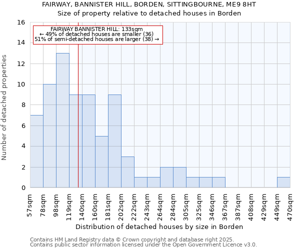 FAIRWAY, BANNISTER HILL, BORDEN, SITTINGBOURNE, ME9 8HT: Size of property relative to detached houses houses in Borden
