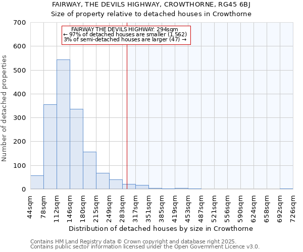 FAIRWAY, THE DEVILS HIGHWAY, CROWTHORNE, RG45 6BJ: Size of property relative to detached houses houses in Crowthorne